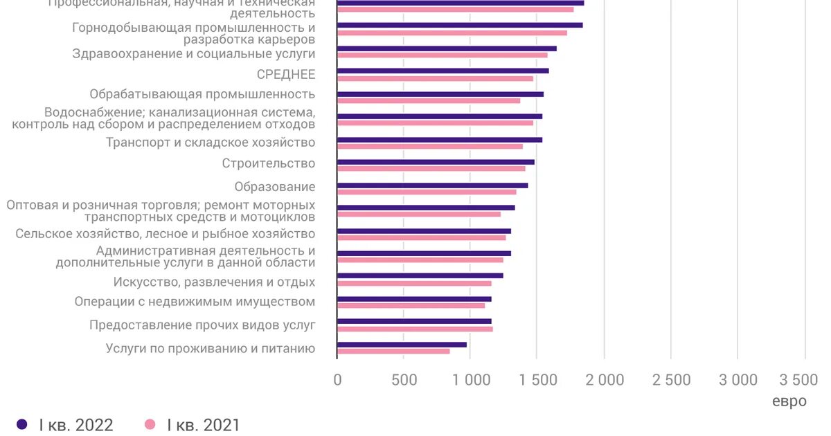 Средняя месячная заработная плата. Что такое квартала в зарплате. Средняя зарплата вырастет. Рост зарплаты.