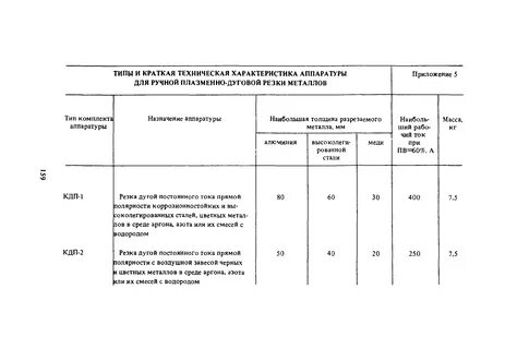 Краткая характеристика оборудования