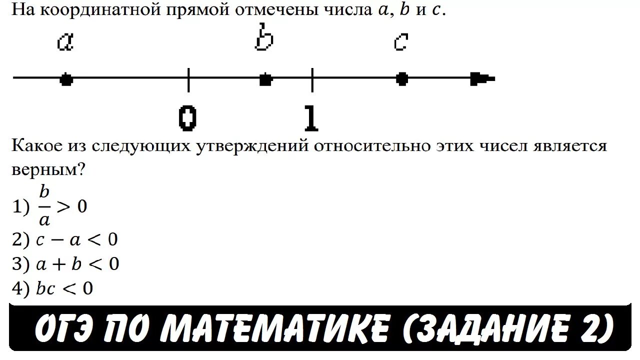 Отметьте на координатной прямой точки а 0.6