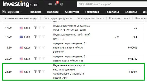 Сбер инвестинг. Investing на русском отзывы. Investing на русском отзывы. Инвестинг картинка. Инвестиен.