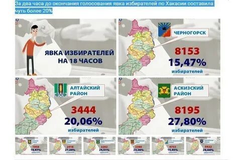 Явка избирателей составила