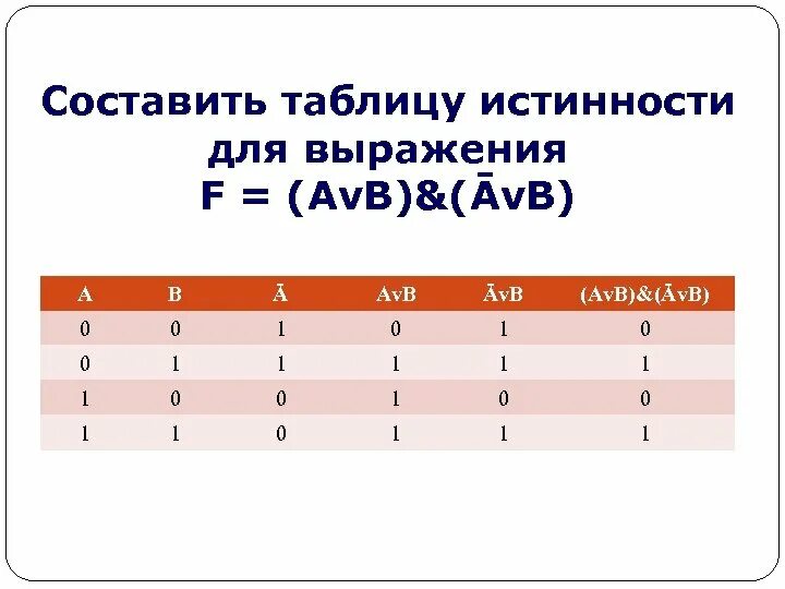 Составьте ь. Таблица истинности (a v b) ^(a v b). таблица истинности f avb. составьте таблицу истинности ¬ (¬а /\ b) \/b /\ ¬a. таблица истинности функции f=(a v b) ^ (a v b).
