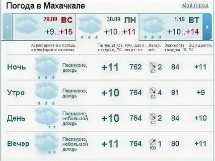Погода в дагестане в феврале