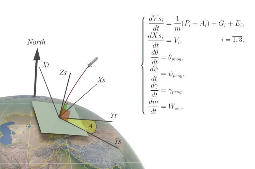 моделист конструктор чертежи ракет. ракета 9м311 чертежи. чертеж ракеты s6a. стартовый ускоритель ракеты чертеж. ракета р-5 схема.