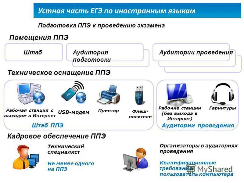 особенностей проведения в егэ по информатике и икт. экзамен по информатике и икт. технический сбой фото. технический сбой на экзамене по информатике. внештатные ситуации на егэ.