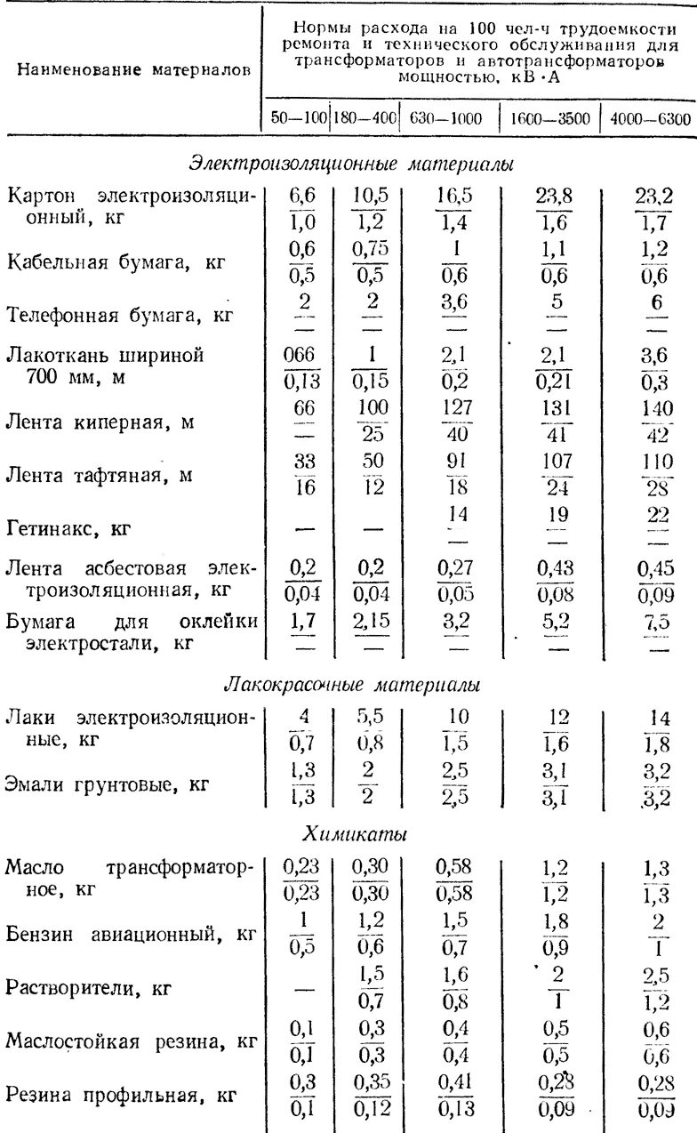 Базовые нормы расхода