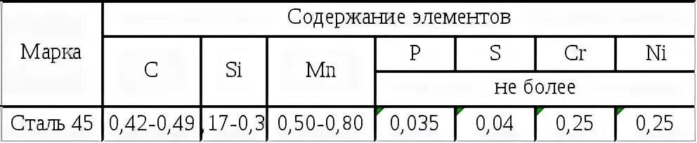 1050 45