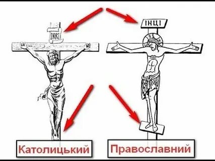 Католический крест отличие
