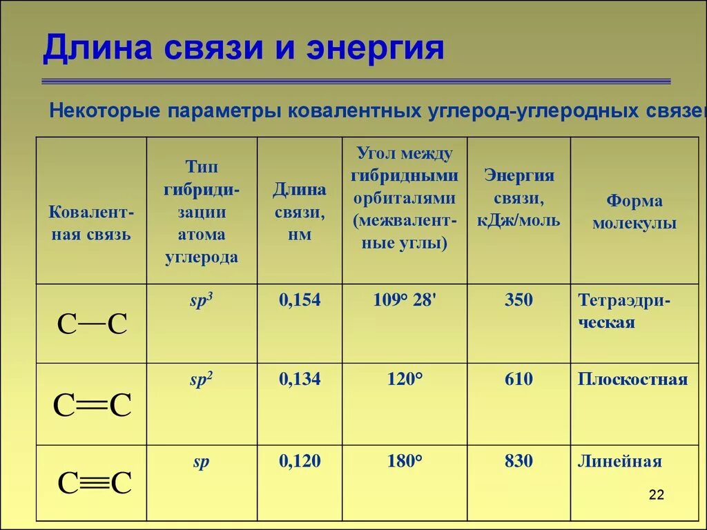 3 категории связи. Длина углерод-углеродной связи. Длина связи. Длины химических связей таблица. Длина связи таблица.