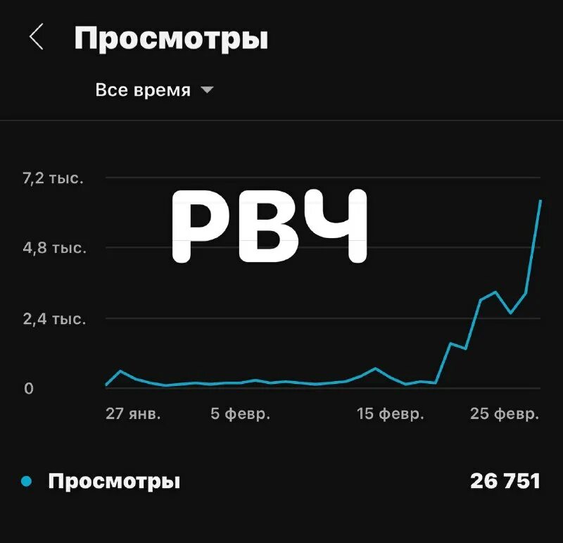 сколько платят за просмотры. сколько платит ютуб за просмотры. аналитика ютуб. 26 тыс просмотров. доход за 1000 просмотров на youtube.