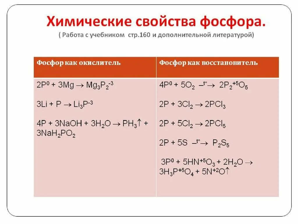 Фосфор восстановитель уравнение. Химические свойства фосфора уравнения. Химические свойства фосфора. Химические и физические свойства фосфора 9 класс. Уравнения реакций характеризующие химические свойства фосфора.