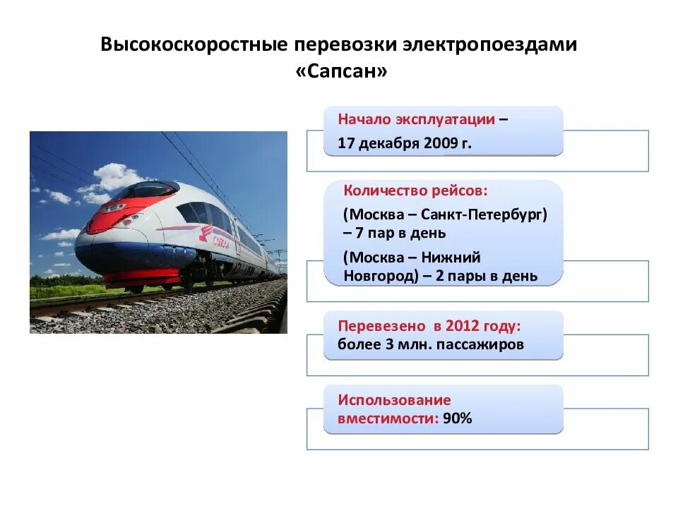 Сапсан характеристики поезда. Сапсан электропоезд скоростные поезда. Конструкция поезда Сапсан. Скорость поезда Сапсан Москва Санкт-Петербург максимальная.