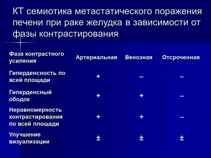 Метастатическое поражение