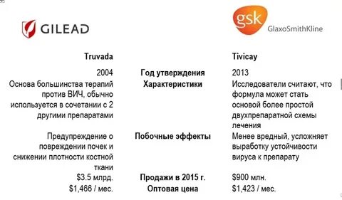 Тивикай побочные