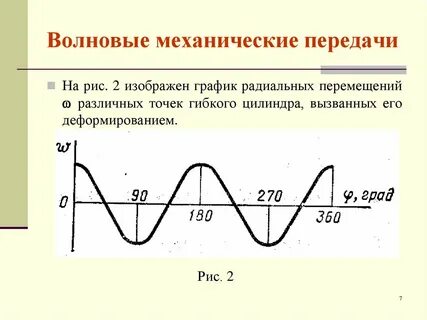 Передача волна