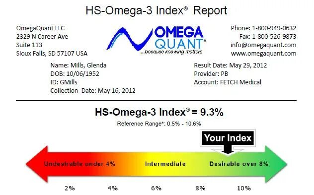Омега 3 индекс. Омега 3 индекс норма. Омега-3 индекс анализ. Индекс totox Омега 3.
