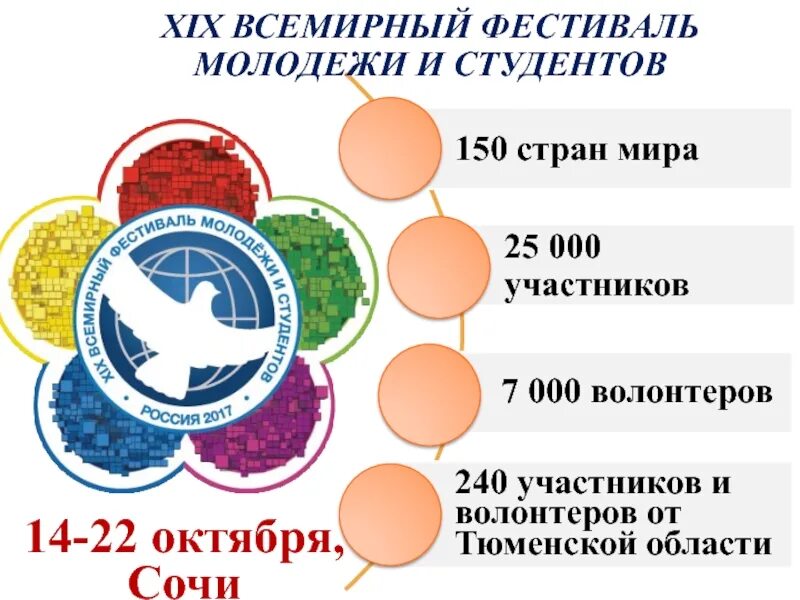 Всемирный фестиваль молодежи. XIX Всемирный фестиваль молодёжи и студентов. Проект Всемирный фестиваль молодежи проект. Тенденции развития молодежи. Цель всемирного фестиваля молодежи