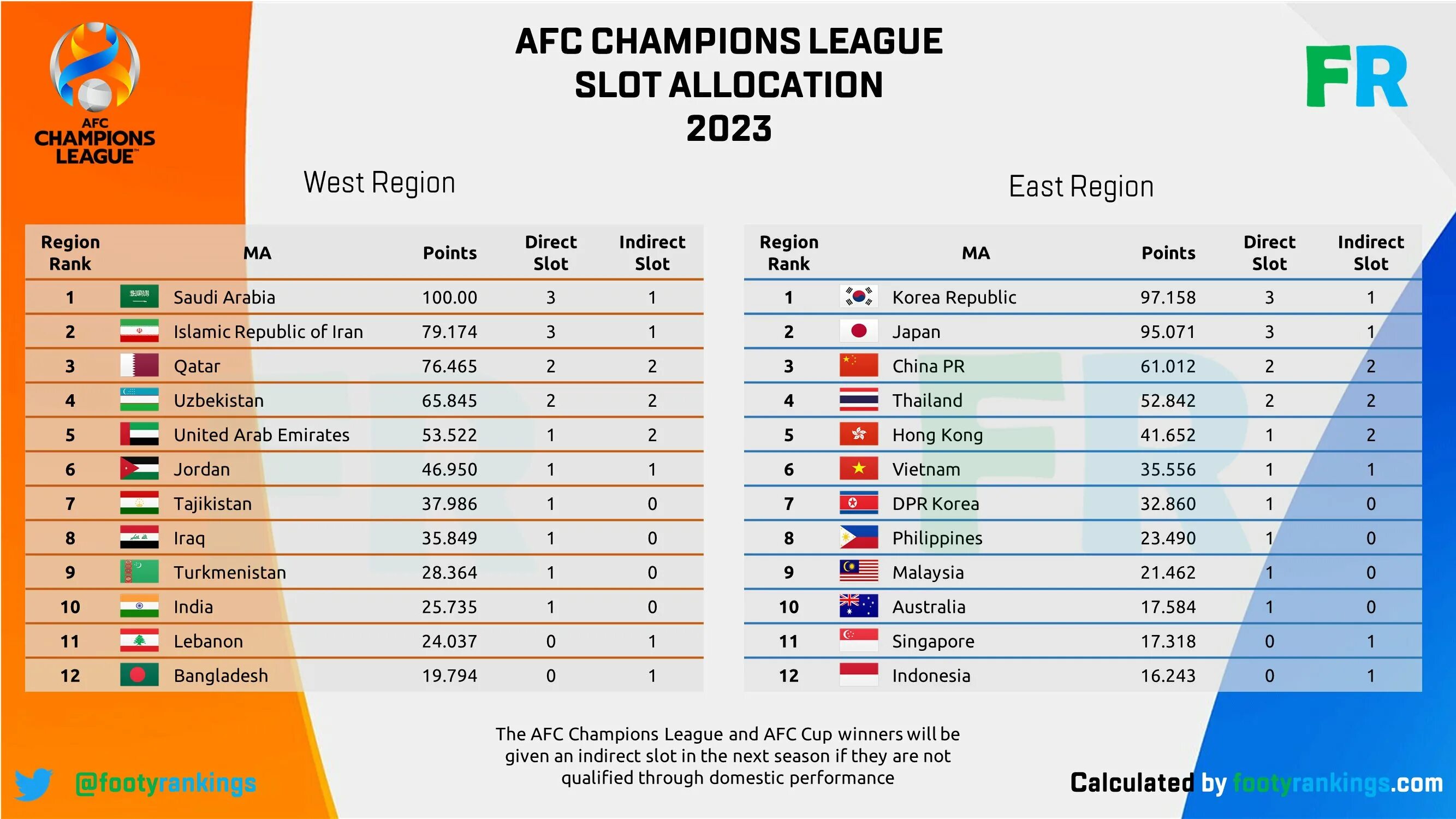 Лч 2023 2024 по футболу турнирная. AFC Champions League 2023 24. AFC Cup 2023. AFC Asia Champions League 2023 24. AFC Cup 2021 таблица.