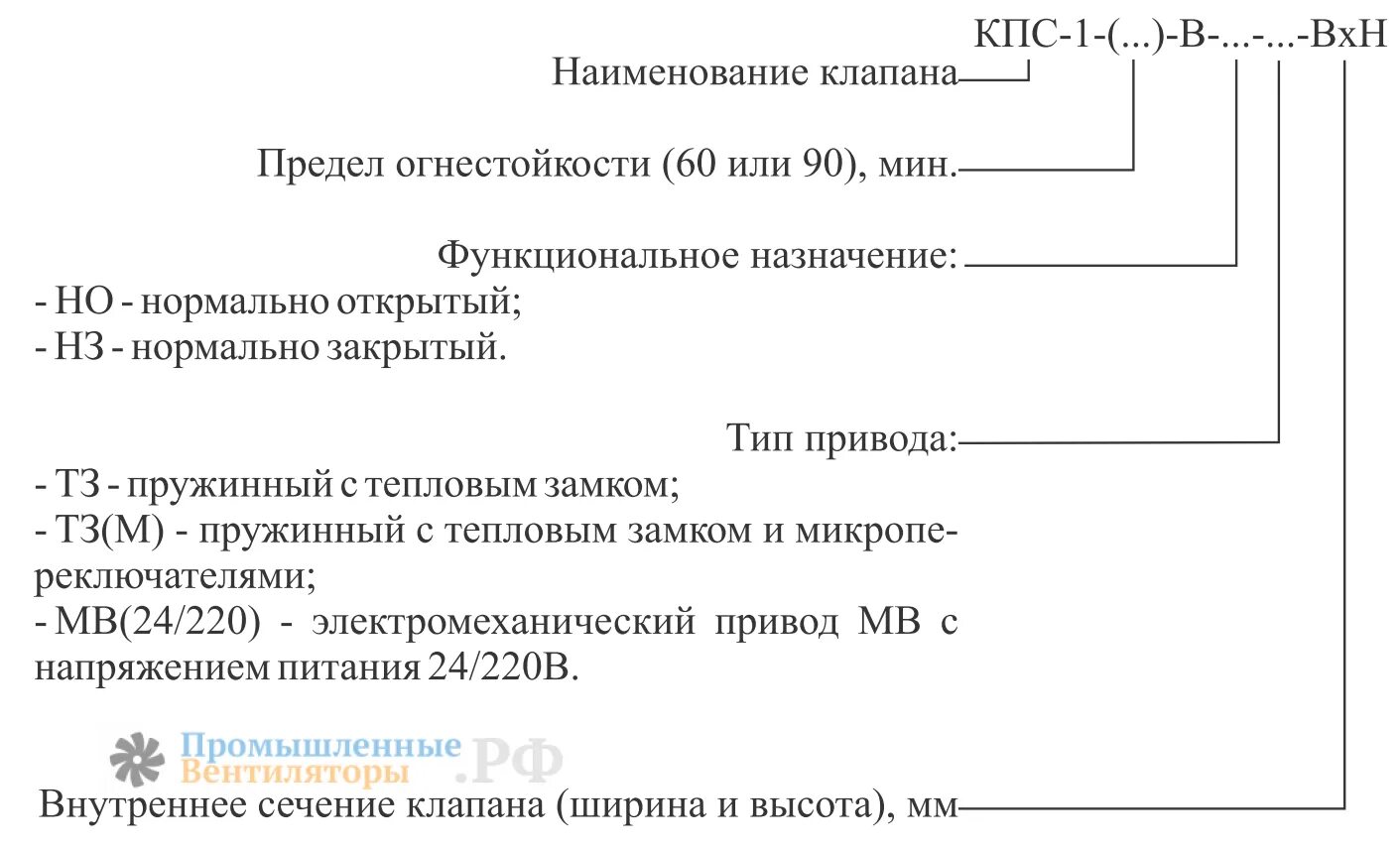 Кпс 1м 60. КПС клапан расшифровка. Структура маркировки. Расшифровка обозначений клапанов КПС. КПС-1 клапан.