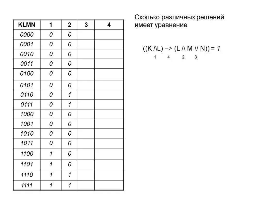 Сколько различных решений имеет уравнение 0. Сколько различных решений имеет уравнение. Сколько различных решений имеет логическое уравнение. Сколько различных решений имеет уравнение k l. Сколько различных решений имеет уравнение m k n.