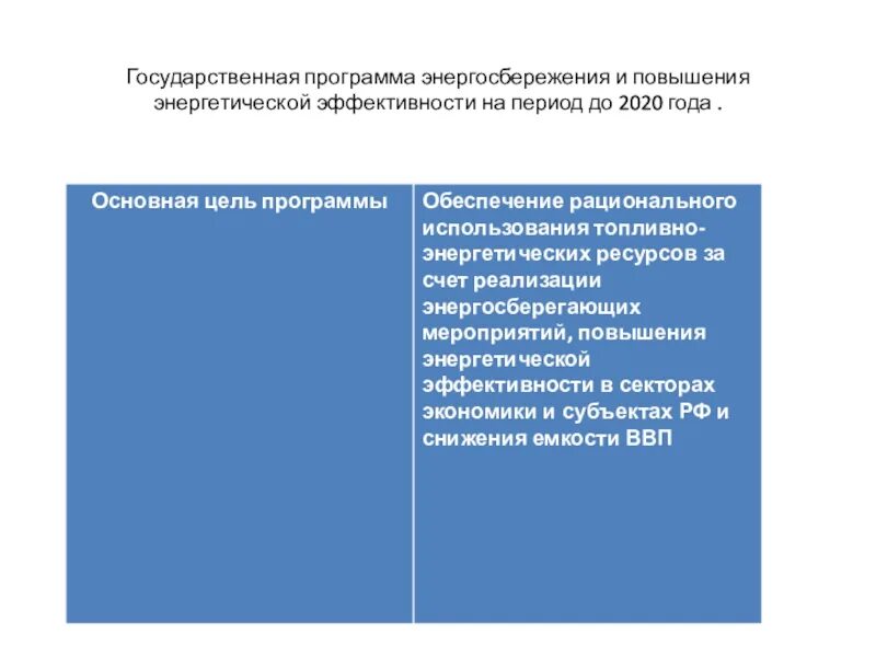 Государственная программа энергосбережения. Цель программы энергосбережения. Энергосбережение и повышение энергетической эффективности. Государственные программы по энергосбережению фото. Программа энергоэффективность 2024 2026