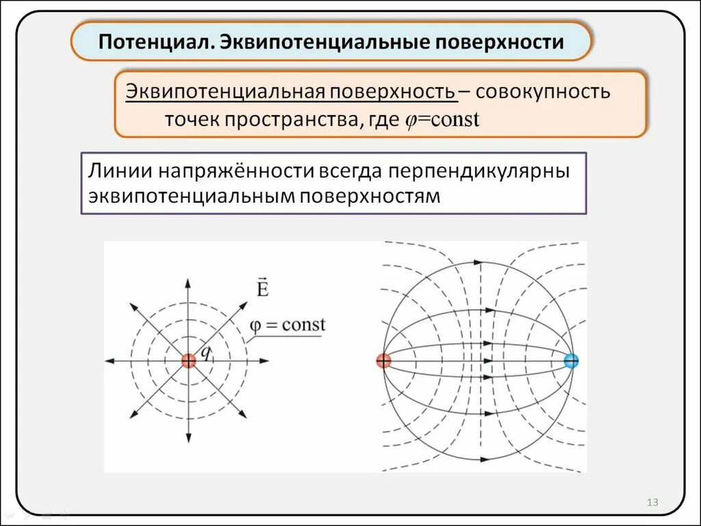 Пространственные точки. Режимы представления растровых изображений. Кривую в пространстве. Социальное пространство. Структура социального пространства.