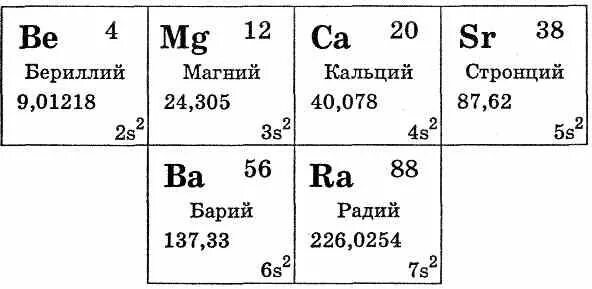 Натрий относится к щелочным металлам. Натрий калий рубидий в таблице Менделеева. Щелочные металлы в таблице Менделеева. Щелочные металлы в таблице Менд. Щелочные щелочноземельные металлы таблица.