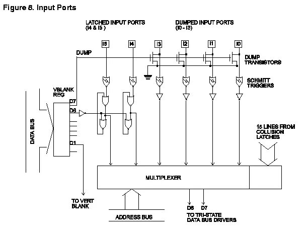 Digit input