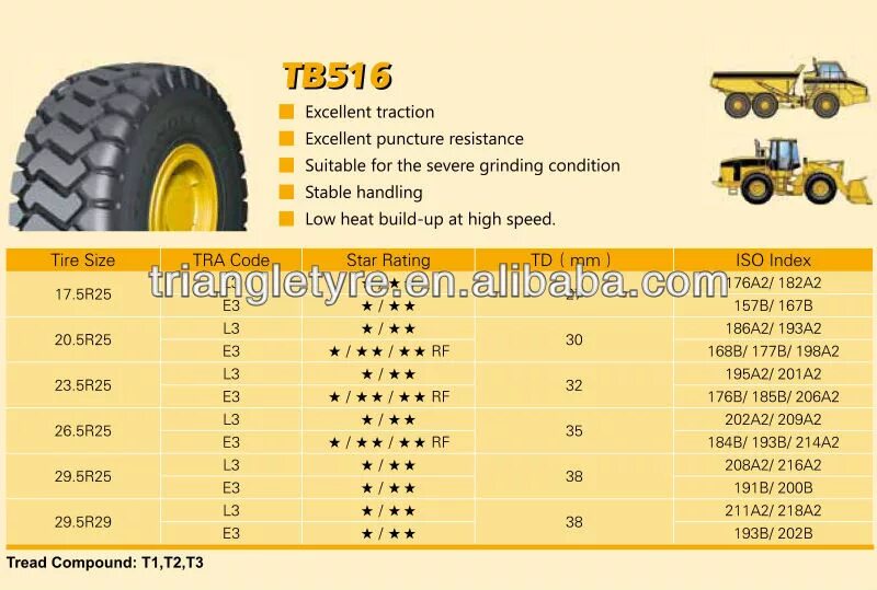 26 5 25 e 2 l 2. Вес шины 17.5r25. Шины 29.5r25 l5 габариты. 29.5R25 шины высота. Вес шины 29,5 r25 диаметр.