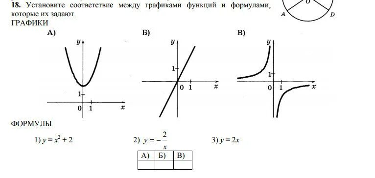 Установите соответствие между графиками представленными на рисунках. Соотнести графики функций и их формулы. Соответствие между графиками функций и формулами которые их задают. Интересные графики функций. Установите соответствие между графиками функций и формулами.