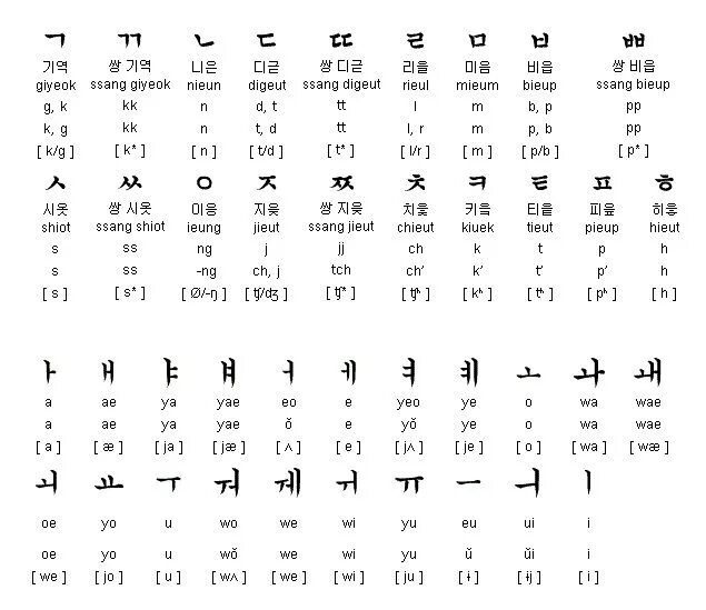 Корейский урок 1. Корейский язык для начинающих. Как быстро научиться корейскому языку. Корейский язык с нуля самостоятельно карточки для изучения.