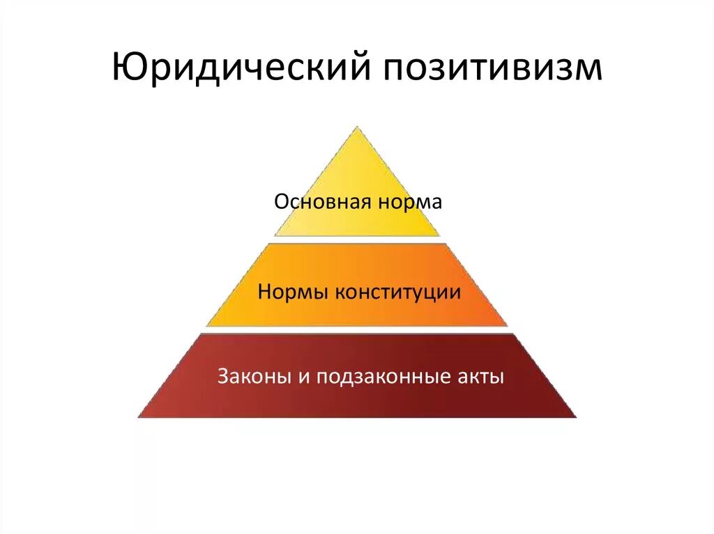 Достоинства юридического позитивизма