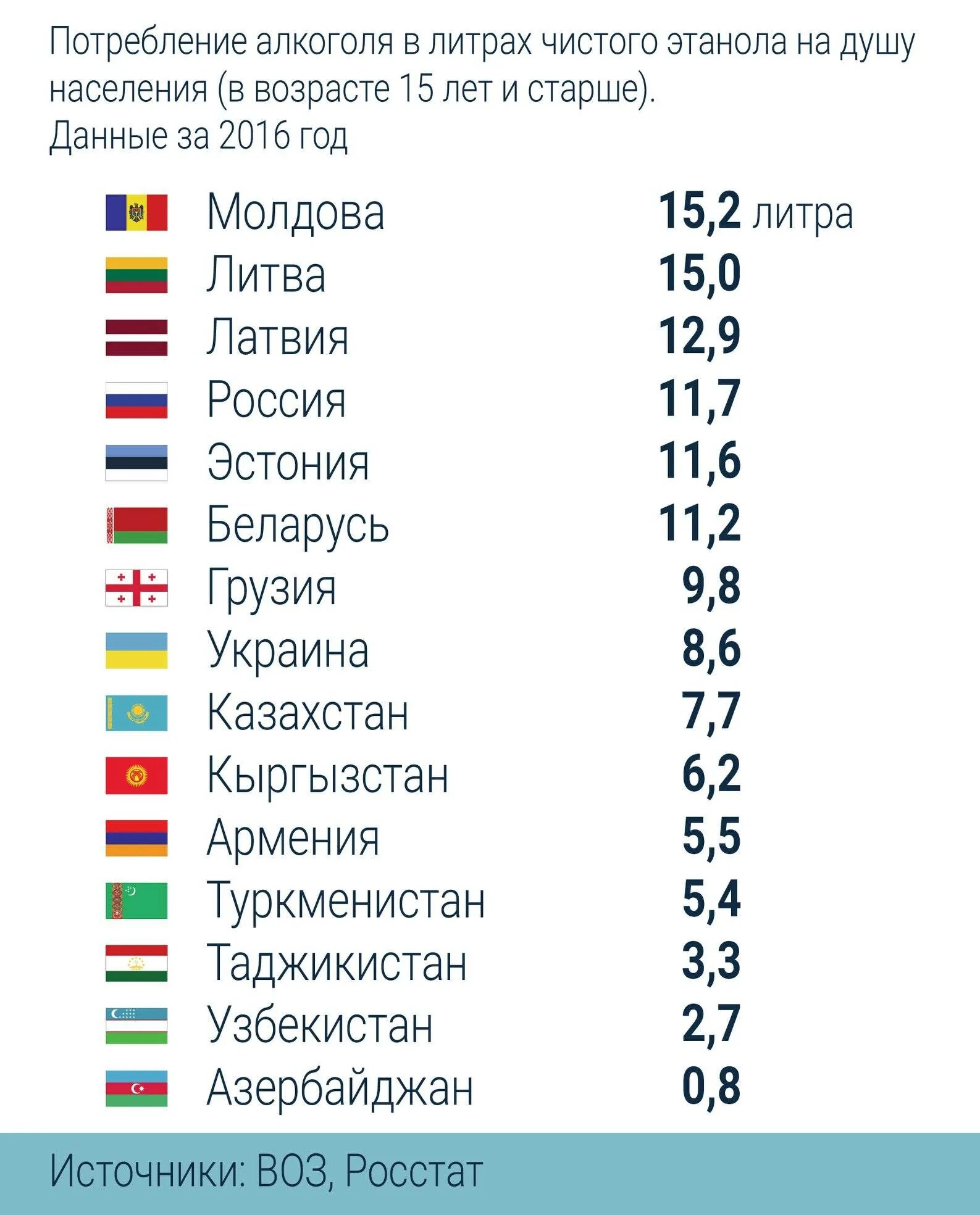 В какой стране стоит