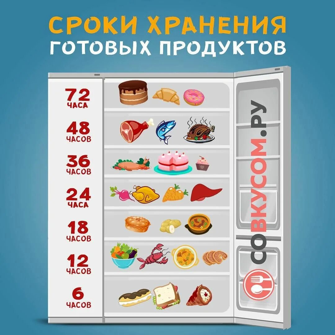 Товарное соседство продуктов в холодильнике. Товарное соседство в холодильнике. Товарное соседство в холодильнике в общепите. Маркировка полок в холодильнике. Можно хранить суши в холодильнике