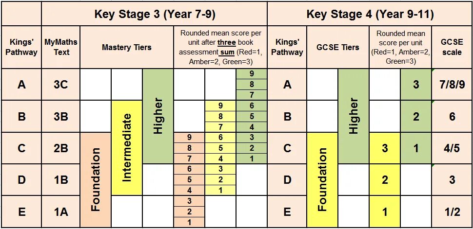 Key stage 1. Spelling made easy year 4. Key stage 1. Система образования в великобритании. Key stage 3 tests.