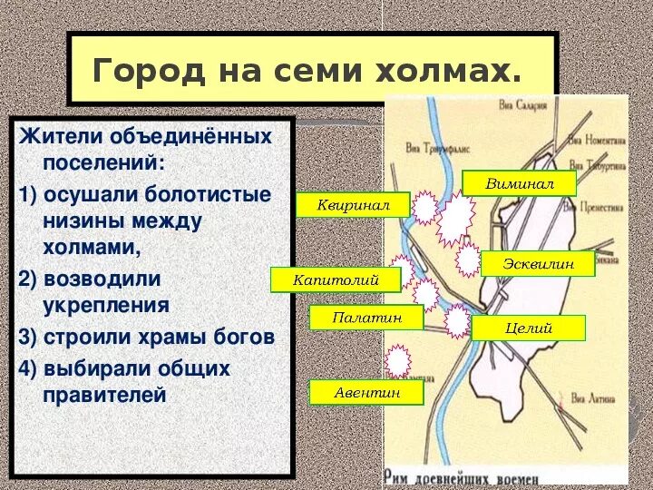 Москва стоит на холмах. Город на семи холмах. Москва на семи холмах. Древний Рим город на семи холмах. Город на семи холмах Уфа.