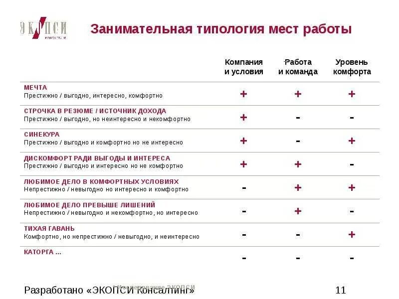 Пройти тест pif. Экопси тесты. ответы теста экопси. экопси консалтинг тесты. результат теста экопси.