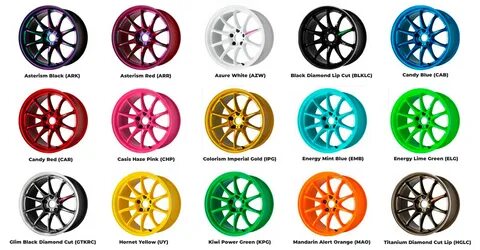 Note wheel