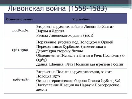 1558 г событие