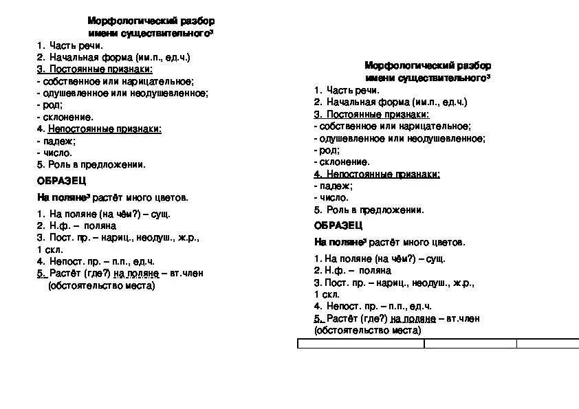 Морфологический разбор имени сущ 3 класс школа России памятка. Памятка морфологический разбор частей речи 4 класс существительное. Памятка морфологический разбор имя существительное. Памятка разбора имени существительного. Морфологический разбор существительного памятка 3 класс