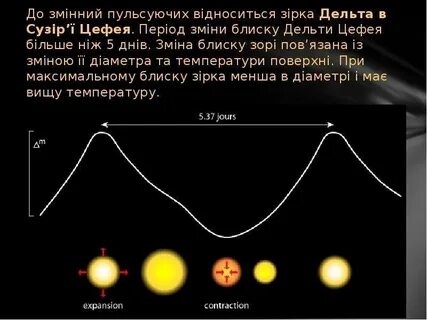 Период пульсации