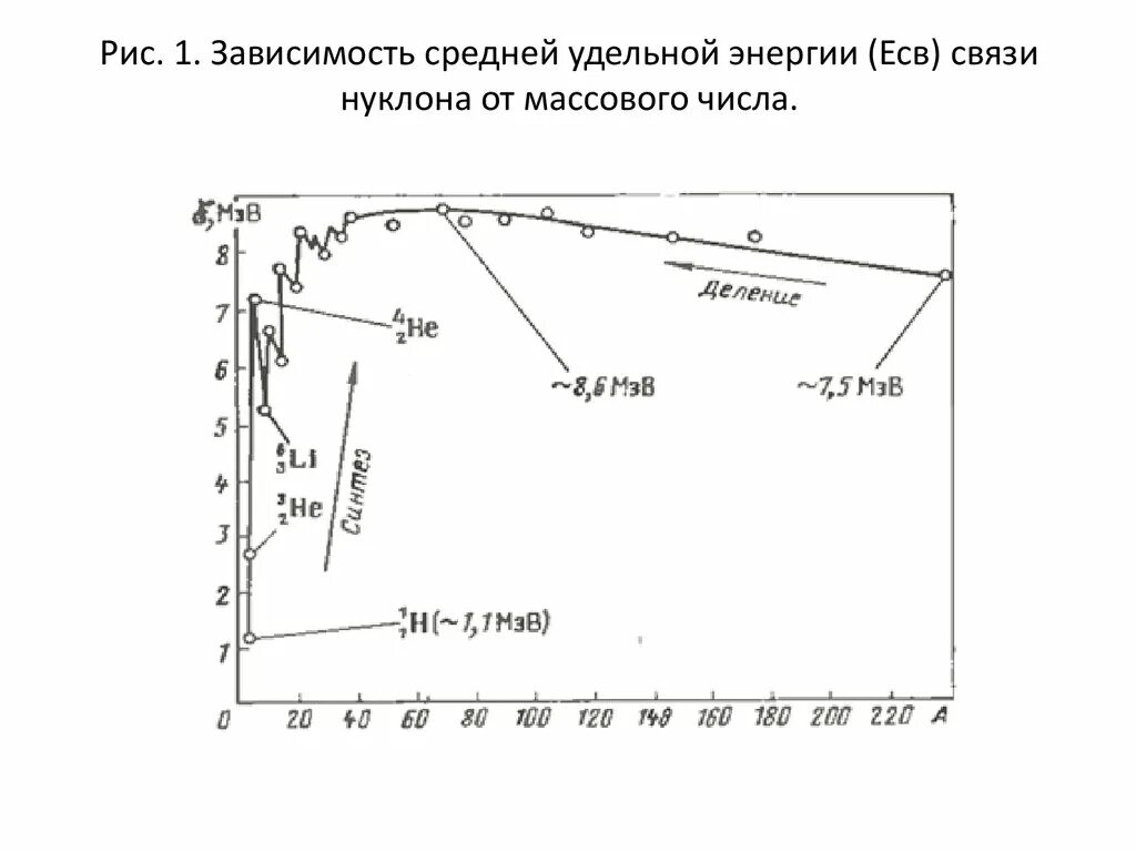 Удельная энергия связи от массового числа. График зависимости Удельной энергии от. График Удельной энергии связи. График Удельной энергии связи от массового числа. Механические удельная энергия