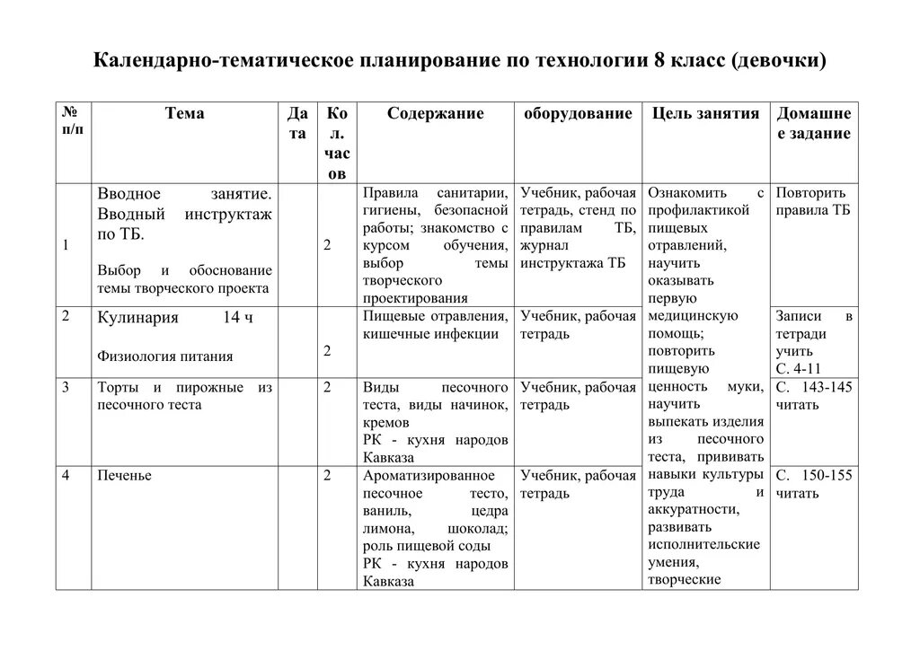 Календарно тематическое планирование земля наш дом. Технология 8 класс тематическое планирование. Тематическое планирование по технологии 8 класс. Тематический план технология 8 класс. Календарно-тематическое планирование 8кл технология.