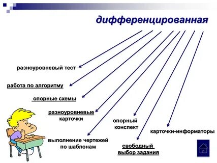 Задание для домашней работы на выбор