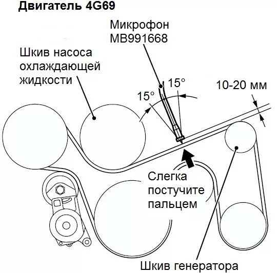 Mitsubishi замена генератора. Приводной ремень Mitsubishi Lancer 9 2.0 схема. Ремень привода Mitsubishi Outlander 2.4 схема. Приводно реень Mitsubishi outlande2. Приводной ремень Outlander 3 2.0 схема.