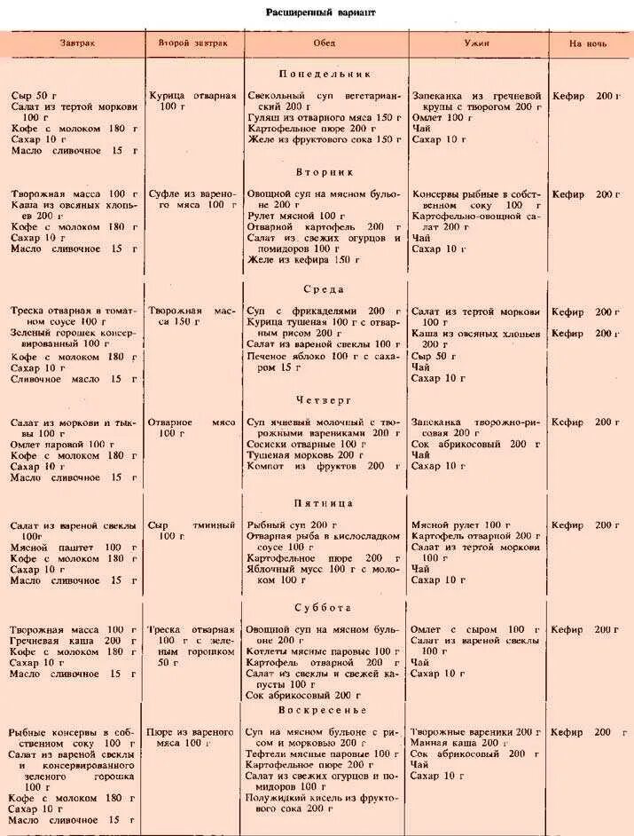 рацион питания диабетика 1-2 типа. диета для сахарного диабета 2 типа меню. диета 9 при сахарном диабете 2 типа меню. питание при сахарном диабете меню на неделю. 9 стол питания для диабетиков 2 типа меню на неделю.