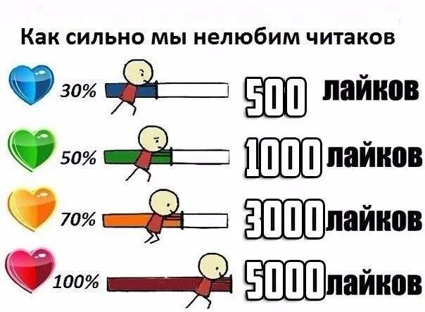 Байт на лайки. Байт на лайки в ВК. Мемы для лайков. Рисунки которые набирают много лайков.