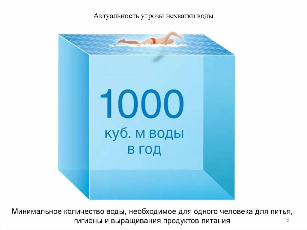 1000 10 в кубе. Кубометров воды. 1 Куб метр воды. 1 Кубический метр воды. Как выглядит один куб воды.