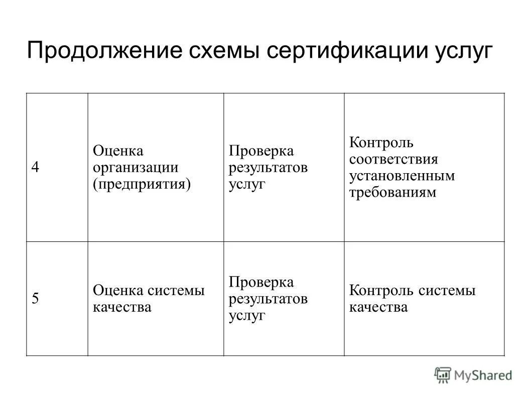 Система сертификации схема сертификации. Структура системы сертификации схема. Система сертификации схема сертификации. Структура схемы сертификации. Система сертификации схема сертификации.