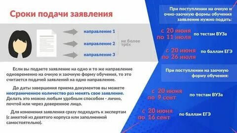 Документы после практики